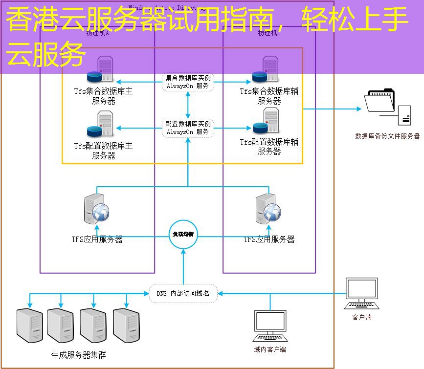 香港云服务器试用指南，轻松上手云服务