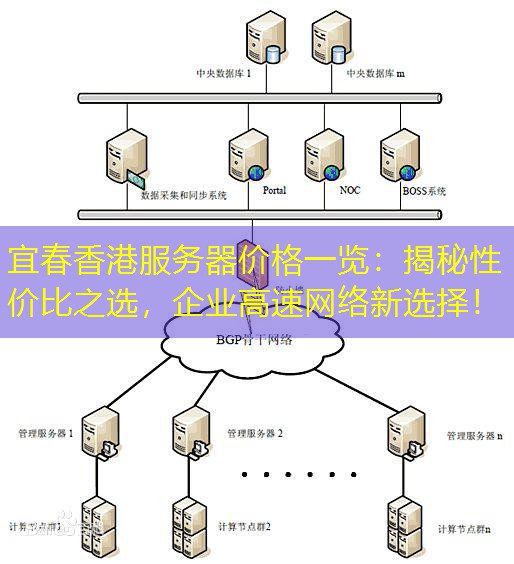 宜春香港服务器价格一览：揭秘性价比之选，企业高速网络新选择！