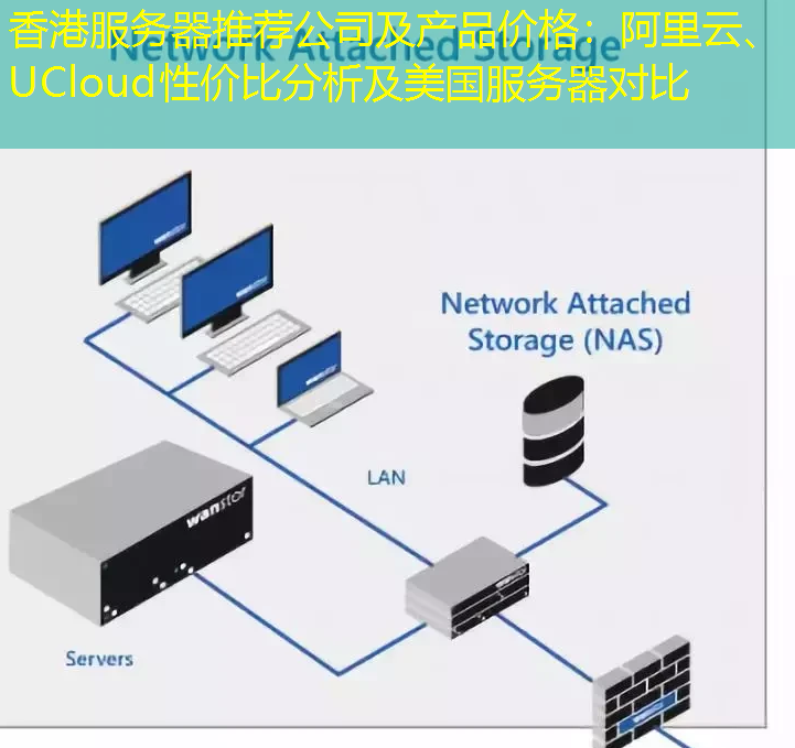 香港服务器推荐公司及产品价格：阿里云、UCloud性价比分析及美国服务器对比