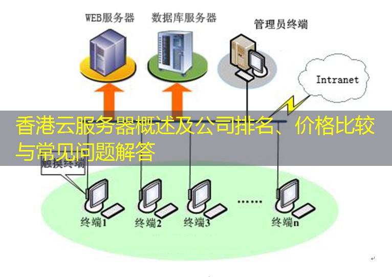香港云服务器概述及公司排名、价格比较与常见问题解答